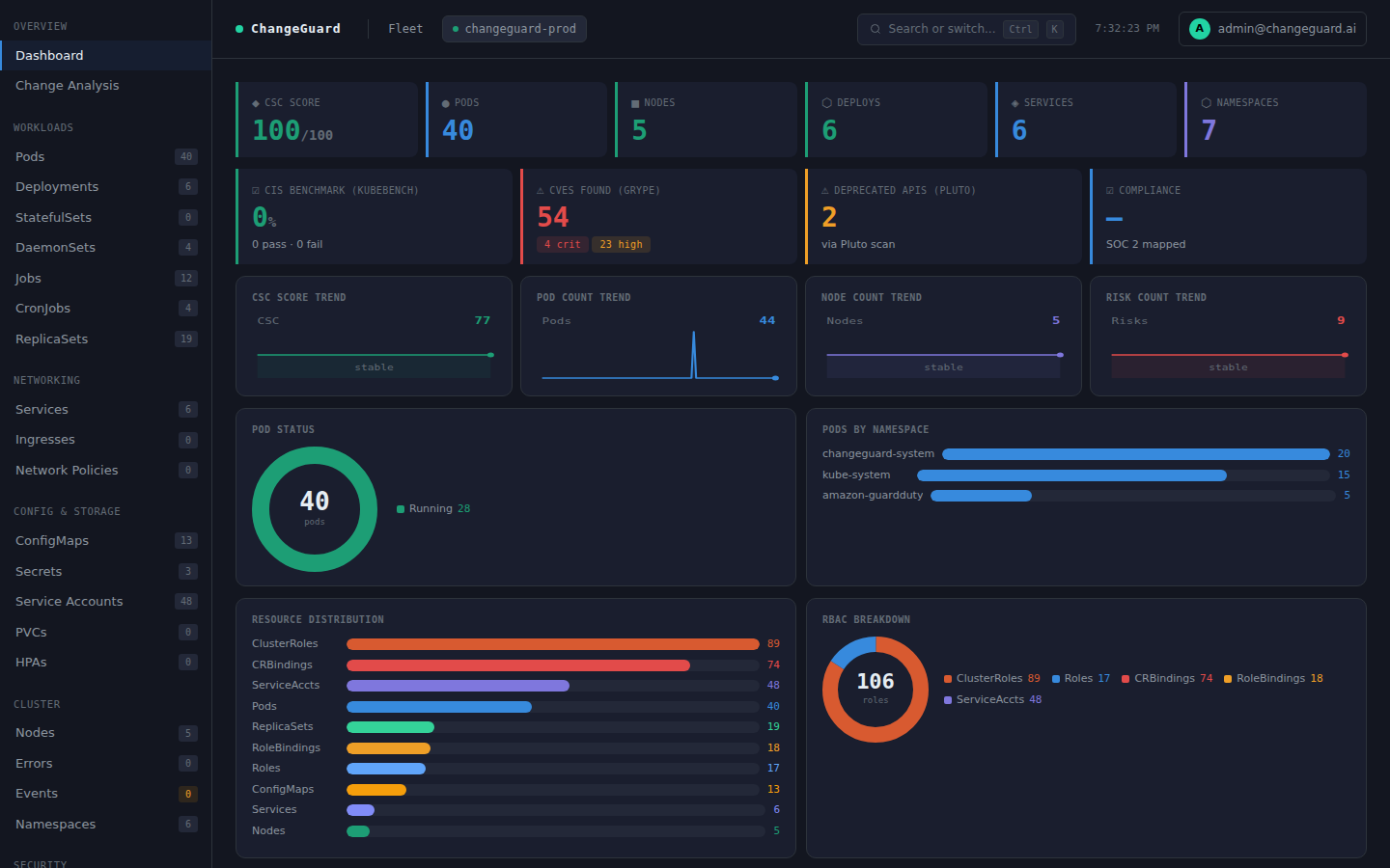 ChangeGuard production dashboard showing CSC score 100/100 SAFE TO DEPLOY, framework coverage for SOC 2, PCI DSS, HIPAA, FedRAMP, and EO 14028, and score breakdown across policy compliance, runtime signals, historical success, and cluster health.